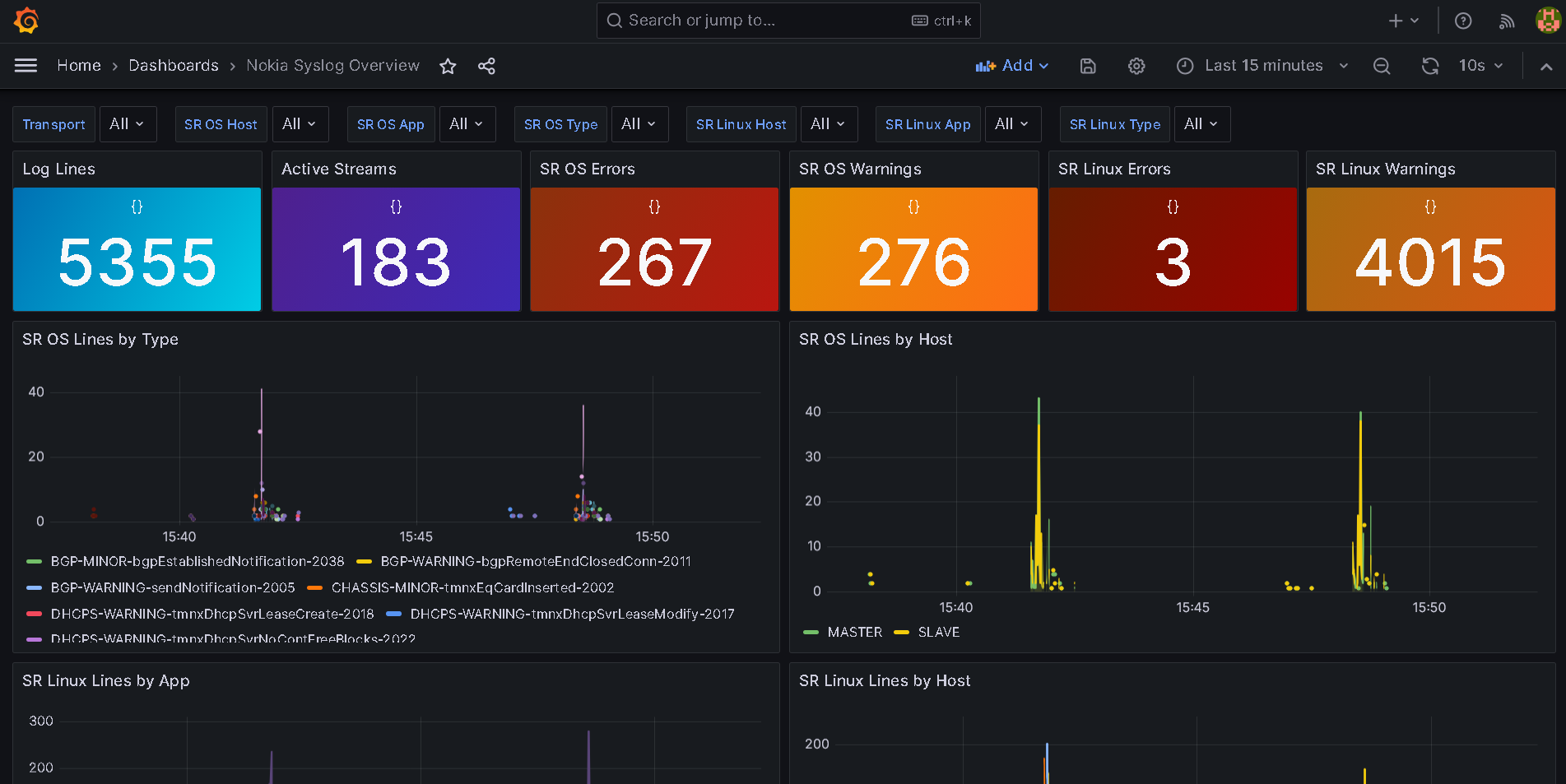 Dashboard de LOGs en Grafana