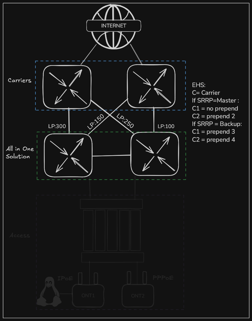 BGP Traffic Engineering