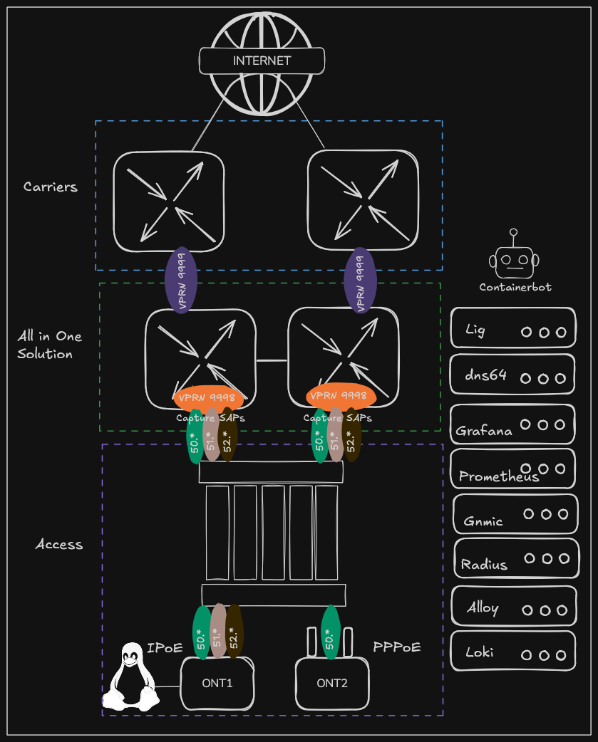 Topología Overlay