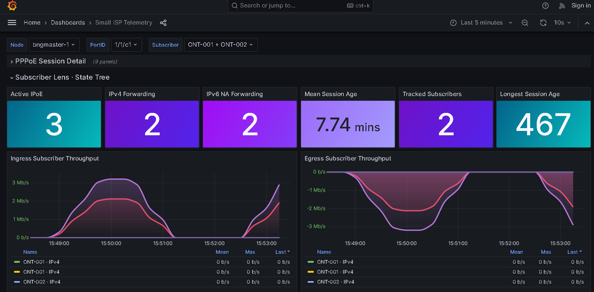 Grafana dashboard